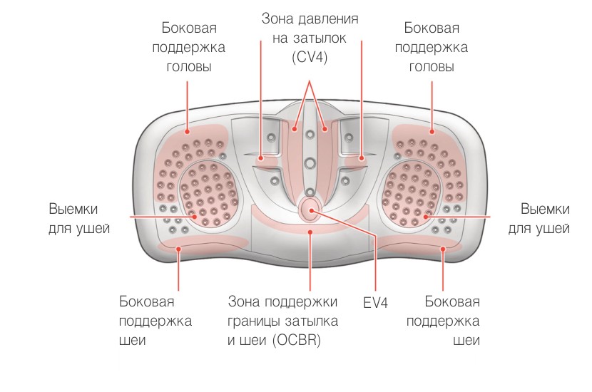 Официальная схема зон подушки Cantabile — из инструкции KANUDA
